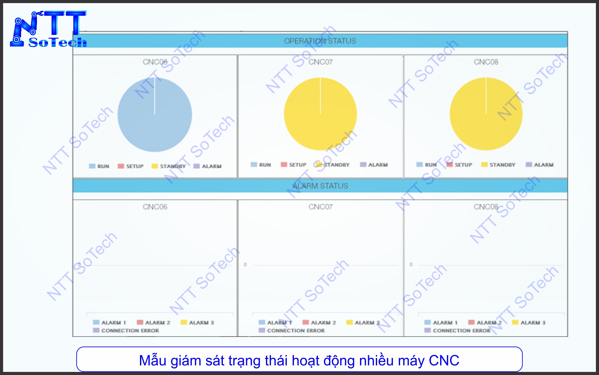 Mẫu giám sát trạng thái hoạt động của cụm máy CNC